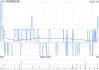 美银证券：维持华润建材科技“买入”评级 上调目标价至2.1港元
