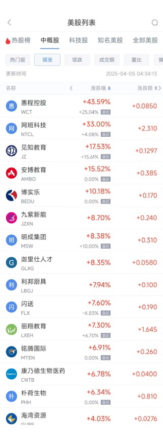 周五热门中概股悉数下跌 纳指金龙指数暴跌8.9%，阿里巴巴跌9.9%