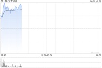中资券商股集体走高 光大证券及中信证券均涨逾4%