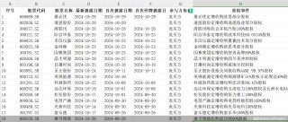 单日三家！并购重组市场持续活跃，呈现四大新趋势