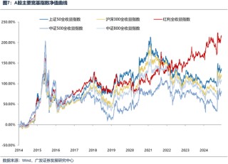 广发策略：如何看待开年下跌和后续的选股思路？