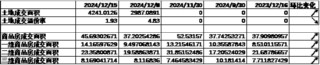 中加基金配置周报|国内经济维持偏弱状态，美联储下调25年降息预期