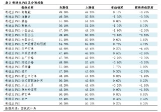 钢市半月谈：由PMI看12月钢铁市场