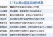 6月15日增减持汇总：暂无增持 恒瑞医药等8股减持（表）