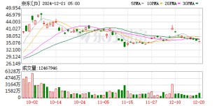 京东大动作！将拿下昔日消金巨头65%股权