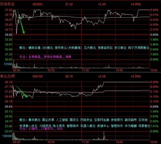 晚报| 重磅文件发布！并购重组概念再掀涨停潮！华为Mate 70系列零部件已开始供货！10月28日影响市场重磅消息汇总