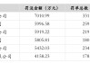 银行业2024年共收到6343张罚单 较上年减少约20％