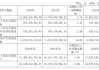 天津港2024年货量、营收、净利均增长