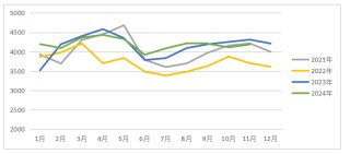 鸡蛋：如何看待明年一季度合约？