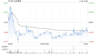 山东黄金A股将于11月29日派发现金红利每股0.08元