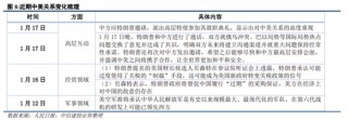 中信建投策略：继续积极布局，回调就是良机