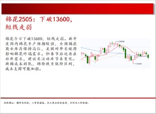 中天期货:商品指数偏弱休整 螺纹继续下行