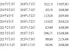 盛威时代累亏18.5亿市占率偏低，核心业务毛利率“转负”现金流大降