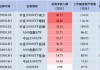 上周华泰柏瑞中证A500ETF资金净流入18.75亿元，首批产品中倒数第三！总规模85.90亿元同类排名倒数