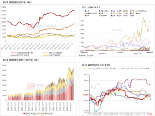 碳酸锂：突破点仍不明晰