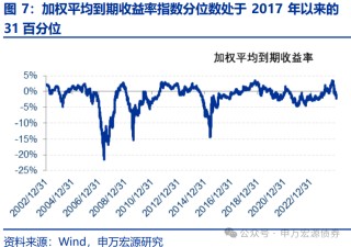 【申万固收|转债周报】转债估值坚挺，继续看多