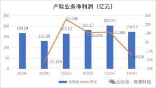 国寿、人保、太平、中信保 四大副部级央企换帅！保险业加速深度转型