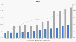 2024，中国资本市场十大关键词