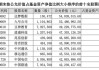 涨超30%！“牛基”持仓曝光