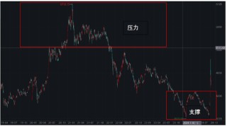 ETF日报：市场可能会走一段时间的宽幅震荡行情，近期或比较适合网格交易策略