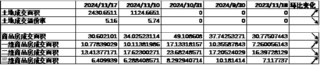 中加基金配置周报|11月LPR保持不变，特朗普提名多位官员