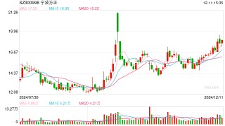 宁波方正拟以3.4亿元关联并购：评估增值额超5.5亿元 标的2023年净利润同比几近腰斩