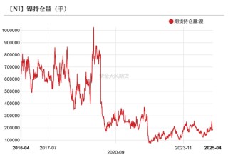 镍不锈钢：相持不下