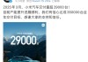 SU7爆燃致3人遇难！小米午后股价跳水