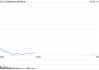 关税威胁叠加经济衰退担忧 Lululemon股价暴跌15%