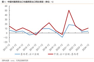 宋雪涛：今年出口将继续超市场预期