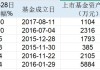 货币ETF暴涨暴跌，炒作资金盯上小微ETF，基金公司投教亟待加强