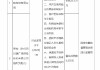 四川源广信保险经纪被罚25.5万元：因未按规定任命临时负责人等八项违法违规行为