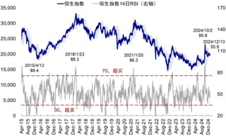 中金：港股市场开年在跌什么？