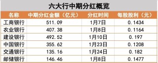 平安人寿大动作 耗资超2亿港元举牌中国工商银行 什么信号？