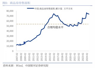 中国银河宏观|详细测算财政支出的七大方向