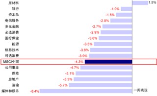 中金：港股开年回调的原因与前景