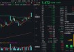 高位股回调！金融科技ETF（159851）单边下挫3%，后市怎么走？机构：旗帜鲜明看好金融科技