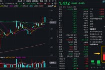 高位股回调！金融科技ETF（159851）单边下挫3%，后市怎么走？机构：旗帜鲜明看好金融科技