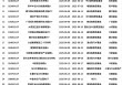 34只新基本周发行！富国量化“搭档”再出山，王保合、方旻掌舵富国致享量化选股