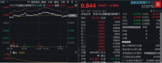 红红火火！港股猛攻，港股互联网ETF大涨超2%！宁王暴拉，智能电动车ETF、绿色能源ETF收涨超1%