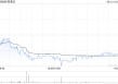 明源云6月13日斥资77.34万港元回购28.5万股
