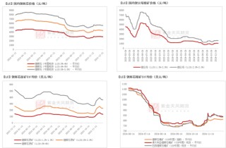 碳酸锂：突破点仍不明晰