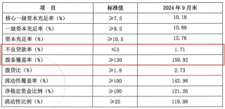 三季度亏损超3亿，今年以来罚没超千万，华润银行困局何解？