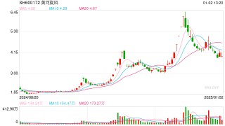 培育钻石行业掀起涨价潮？多家上市公司回应