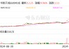 8连板华胜天成：公司向华为的供货金额不足1000万元