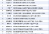 6月5日增减持汇总：暂无增持 獐子岛等23股减持（表）