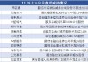 11月29日上市公司减持汇总：同花顺等12股拟减持（表）