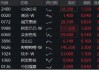 美联储降息预期飙升，港股迅速反攻！513770拉涨逾2%，1．5亿资金抢先进场