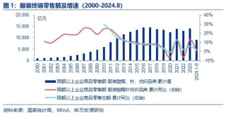 国庆消费火热，内需复苏，看好服装国货品牌崛起机遇