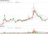 亚冬会溢出效应明显 上市公司积极布局冰雪经济